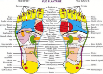 Relaxation et massage des pieds