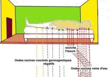 L'importance de l'emplacement de votre lit