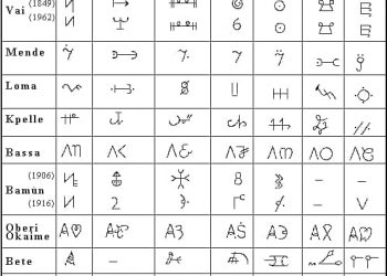 Comparaison entre les écritures Bamoun Bassa Bété Djuka Kpelle Loma Mende Oberi et Vaï